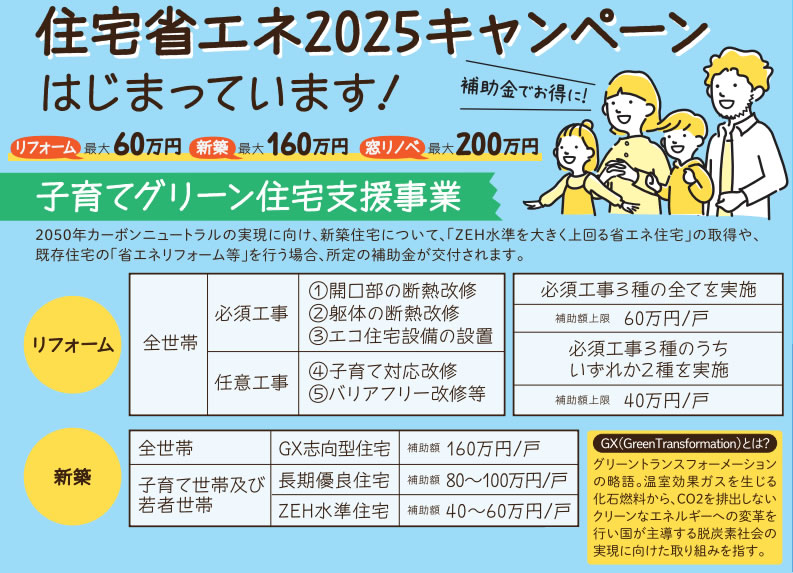 住宅省エネ2025キャンペーン