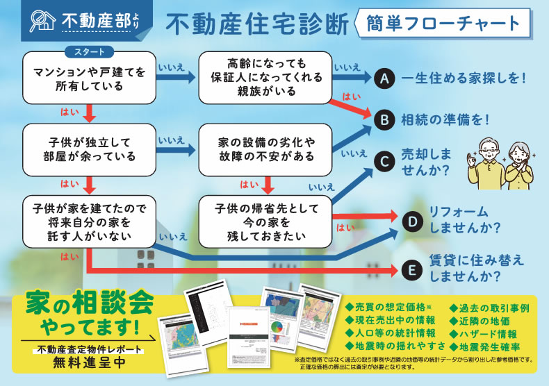 不動産部より「不動産住宅診断」